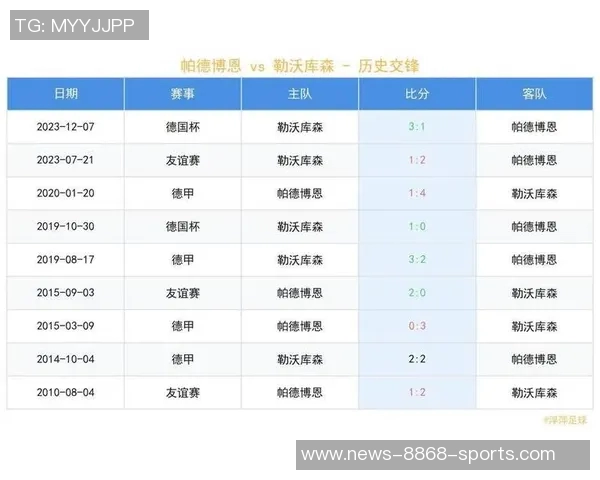 德甲前四强强对话即将上演22-23赛季首次巅峰对决